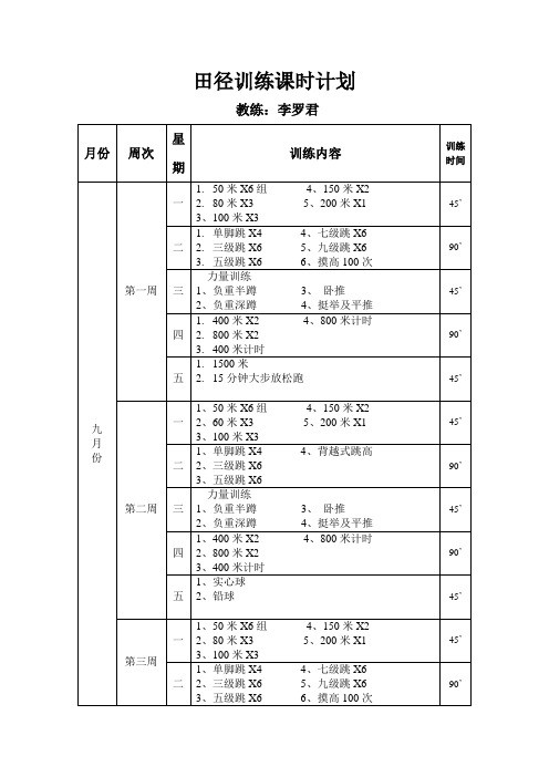 田径训练课时计划