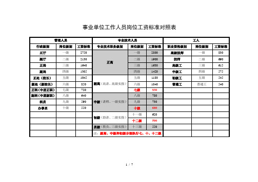 事业单位标准岗位工资及薪级工资对照表