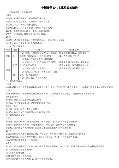 2019年高考历史必背知识点-17中国传统文化主流思想演变