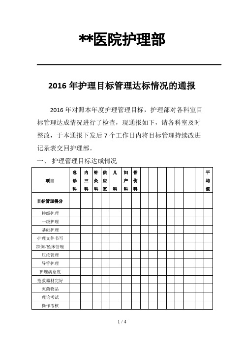 2016年护理目标管理总结及分析模板