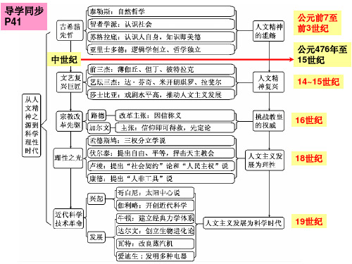 岳麓版高中历史必修三第三单元第11课《希腊先哲精神的觉醒》课件(29张)(共29张PPT)