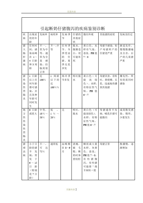 引起断奶仔猪腹泻的疾病鉴别诊断