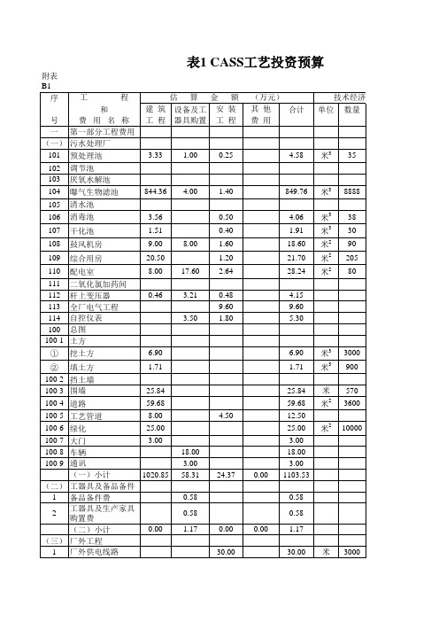 cass工艺概预算