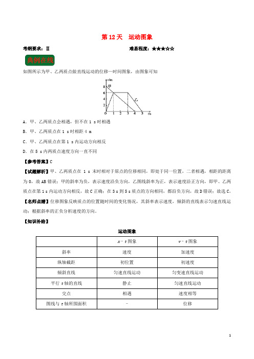 2019高中物理 每日一题之快乐暑假 第12天 运动图象(含解析)新人教版