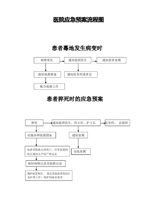 医院应急预案流程图