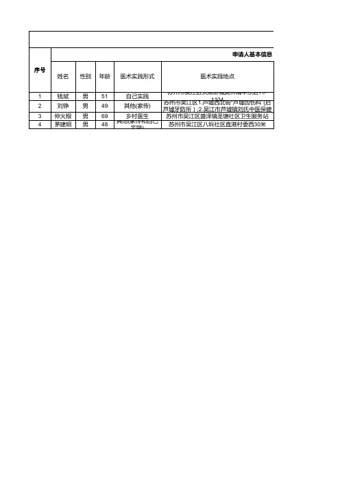 江苏吴江区2018年中医医术确有专长初审名单