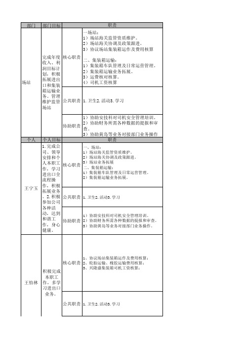 场站部门及个人职责梳理