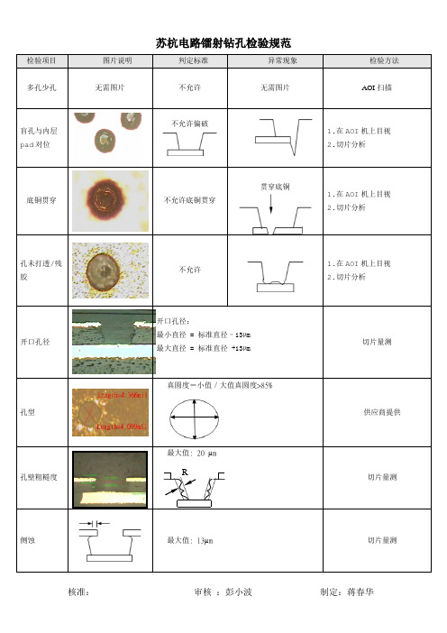 镭射检验规范