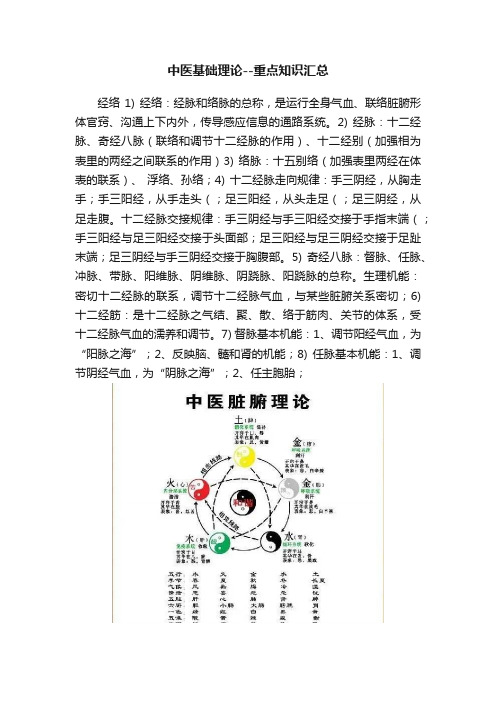 中医基础理论--重点知识汇总