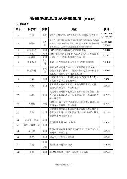 初中物理 物理学家及贡献专题复习知识点考点归纳和练习