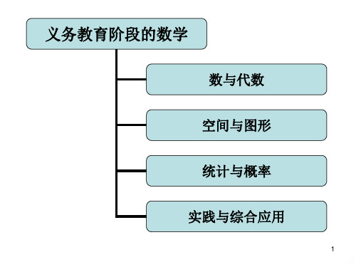 八年级上几何-知识树PPT课件