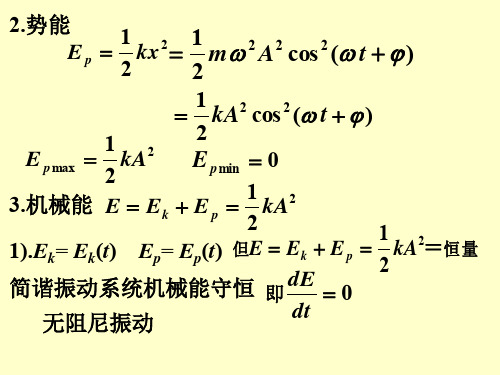 大学物理 振动2