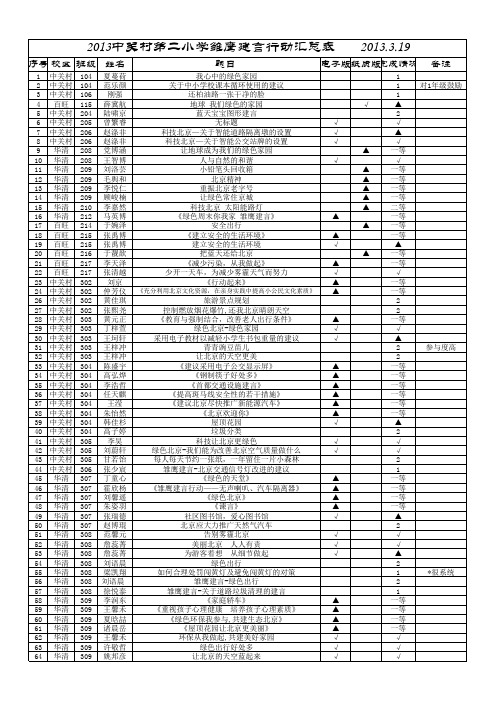 2013中关村第二小学雏鹰建言行动汇总表20119-中关村二小