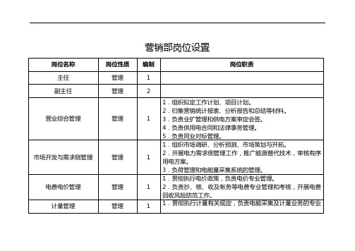 营销部岗位设置