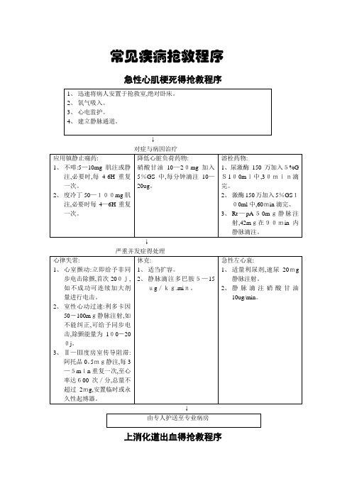 常见疾病抢救程序