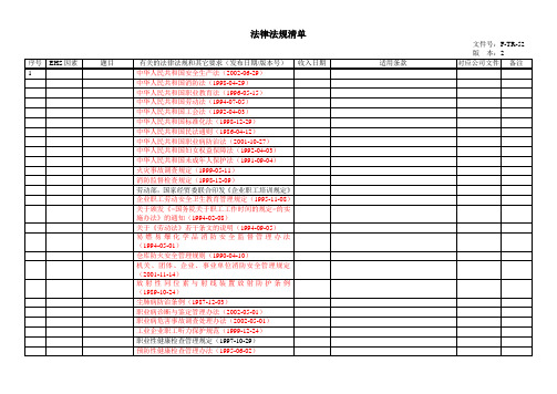 OHS法律法规清单(非常全面)