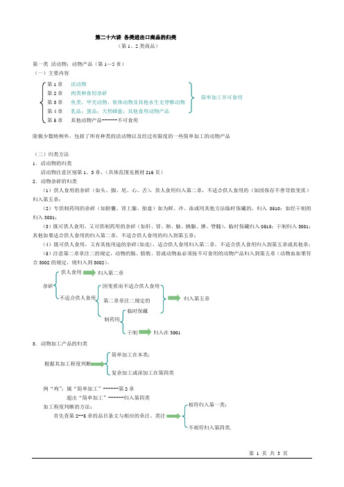 商品归类浓缩精华版第一二类(1-14)章