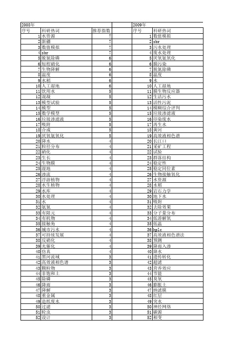 【国家自然科学基金】_出水_基金支持热词逐年推荐_【万方软件创新助手】_20140731