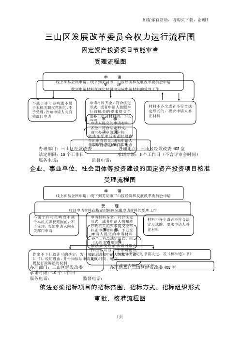 三山区发展改革委员会权力运行流程图