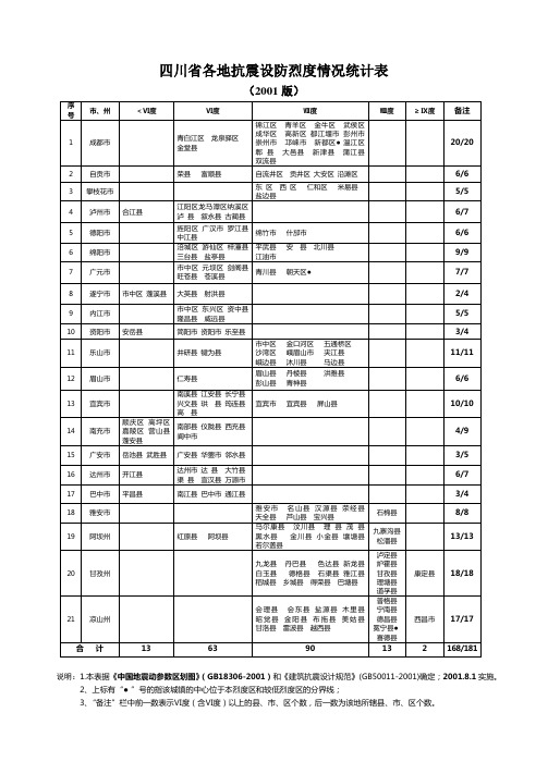 四川省各地抗震设防烈度情况统计表