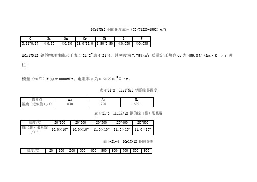 1Cr17Ni2材料的各项指标