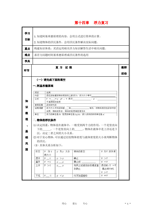 湖北省襄阳四十七中九年级物理《第十四章 压强和浮力》复习学案1(无答案) 人教新课标版