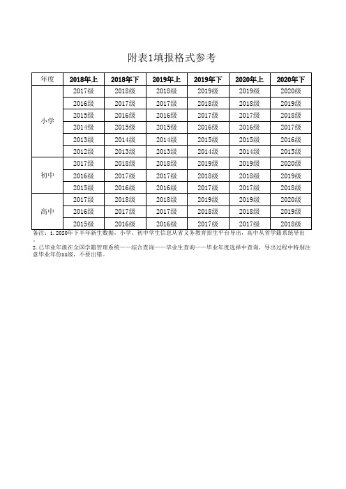 附表4：附表1填报格式参考