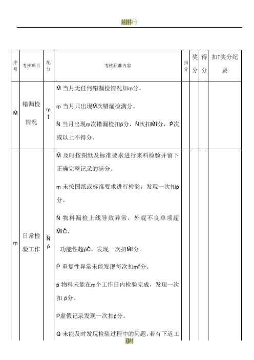 品质部人员绩效考核表