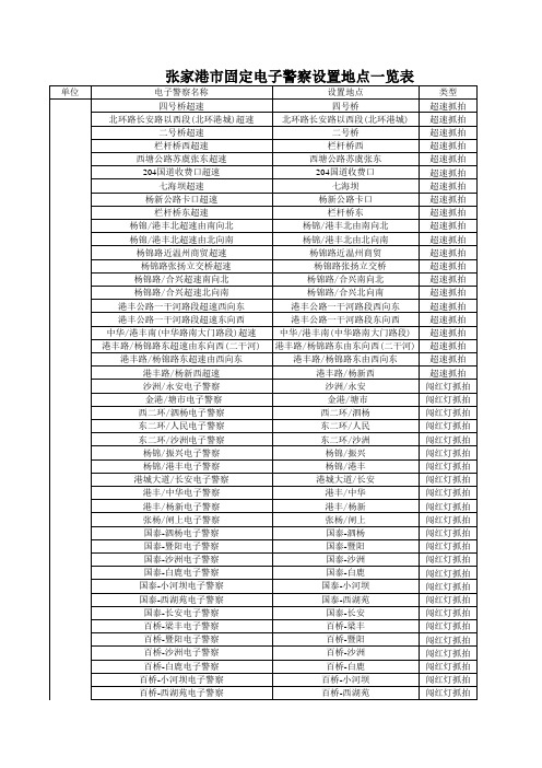 张家港电子警察分布