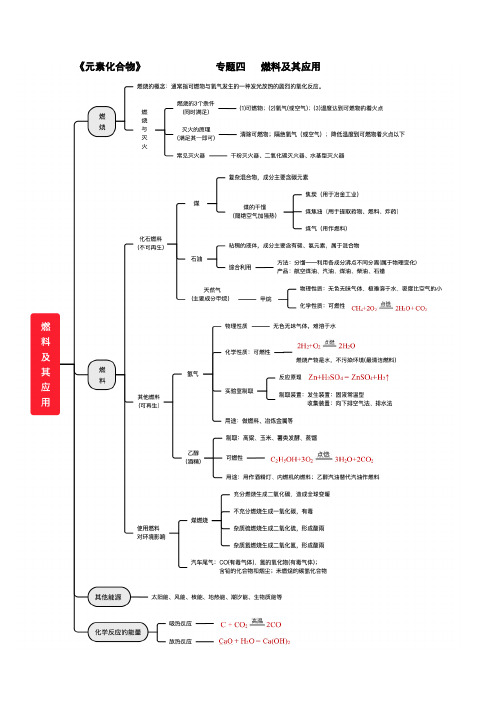 【中考帮 知识单】专题04 燃料及其应用-中考化学知识清单+思维导图(全国通用)