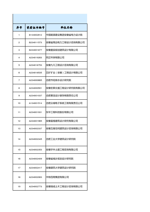 合肥市设计院业务等级大全