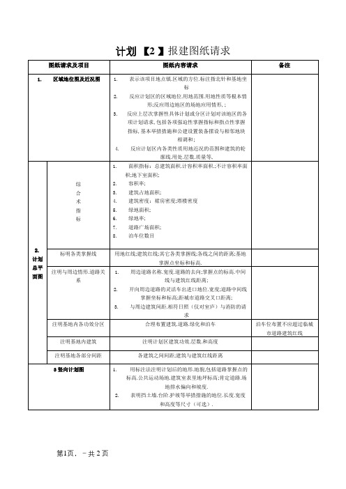 规划报建图纸要求