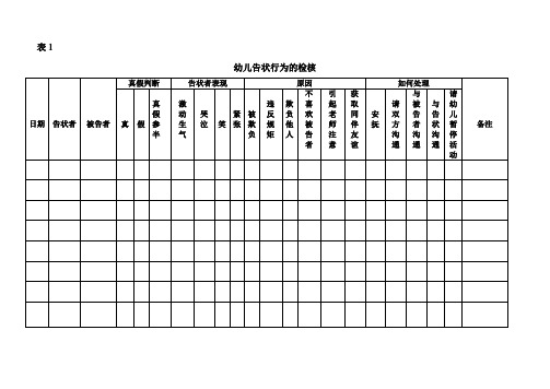 幼儿告状行为检查表