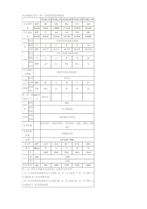 风冷模块式冷(热)水机组性能参数表