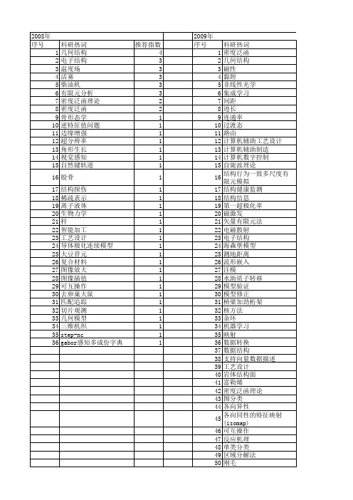 【江苏省自然科学基金】_几何结构_期刊发文热词逐年推荐_20140815