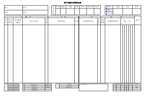 试产问题点对策状况表(下载可编辑使用)