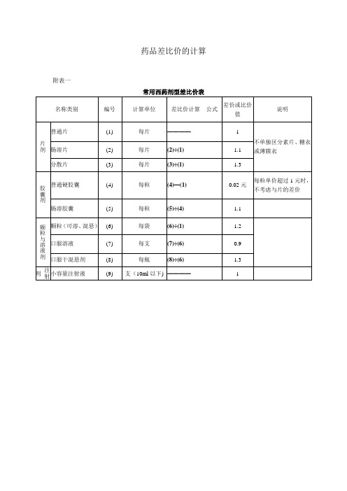 药品差比价的计算