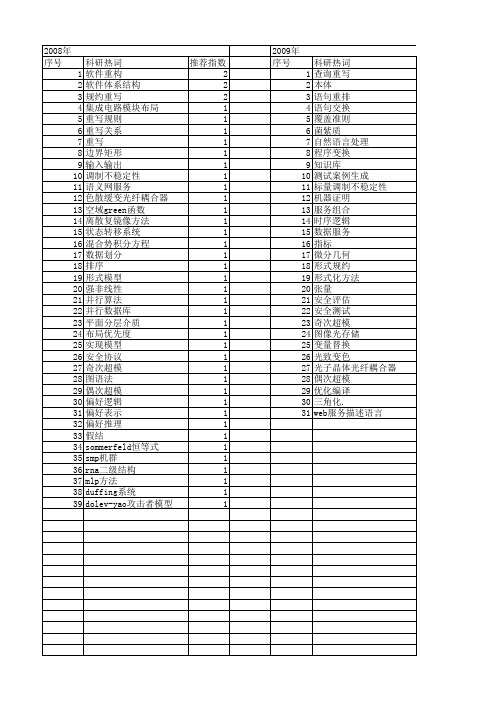 【国家自然科学基金】_重写_基金支持热词逐年推荐_【万方软件创新助手】_20140803