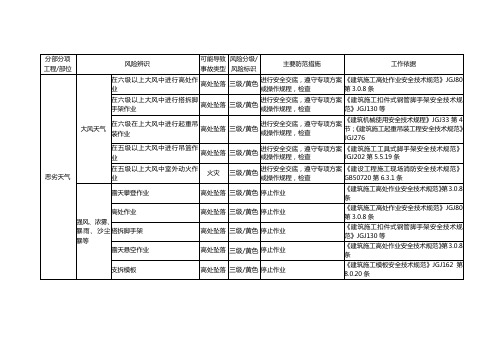 恶劣天气施工风险识别及防控措施