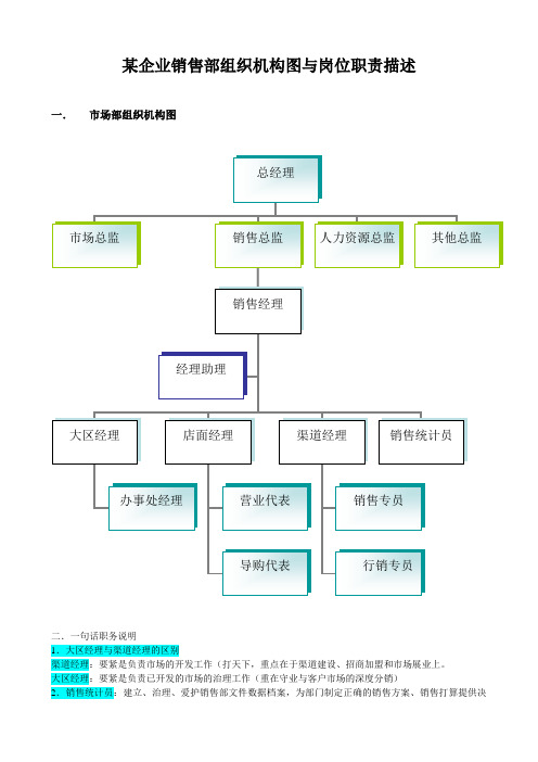 某企业销售部组织机构图与岗位职责描述