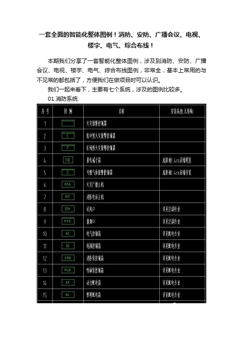 一套全面的智能化整体图例！消防、安防、广播会议、电视、楼宇、电气、综合布线！