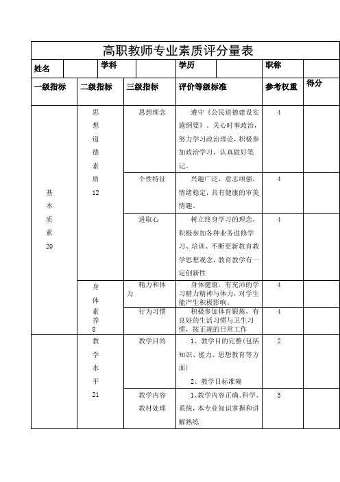 高职教师专业素质评分量表