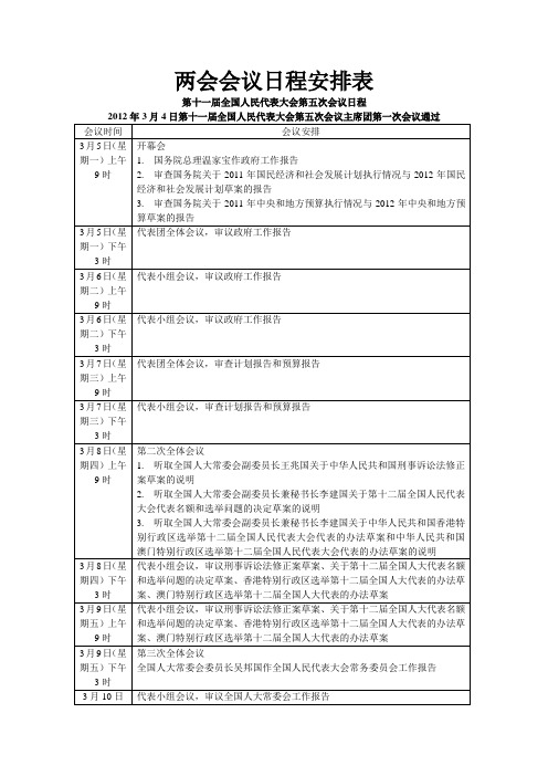 两会会议日程