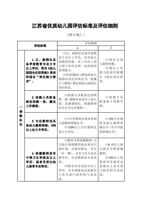 江苏省优质幼儿园评估标准及评估细则