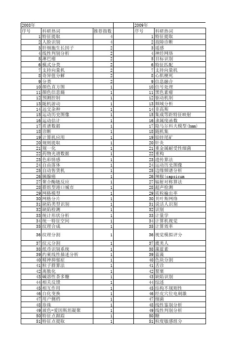 【浙江省自然科学基金】_特征提取_期刊发文热词逐年推荐_20140811