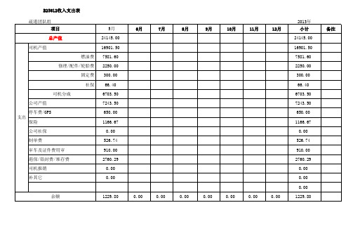 XXXX05疏港每台车每月收入支出表