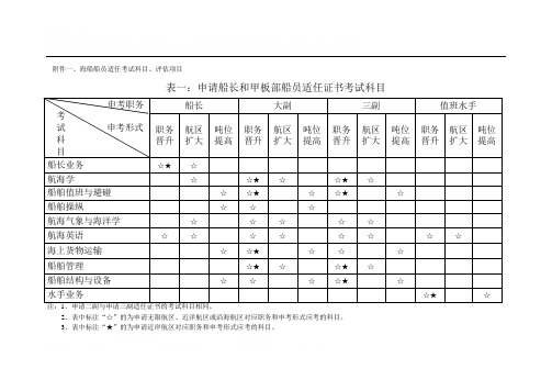 04规则船员考试科目