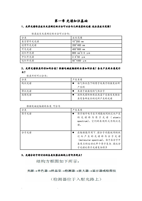 中国科技大学物质光谱分析复习思考题答案