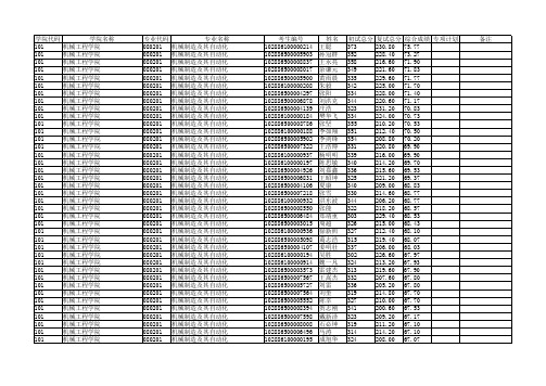 2016南理工研究生拟录取名单