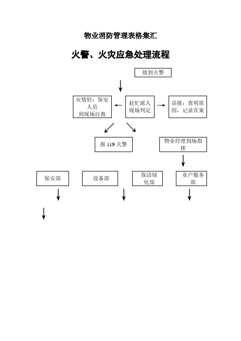 物业消防管理表格集汇